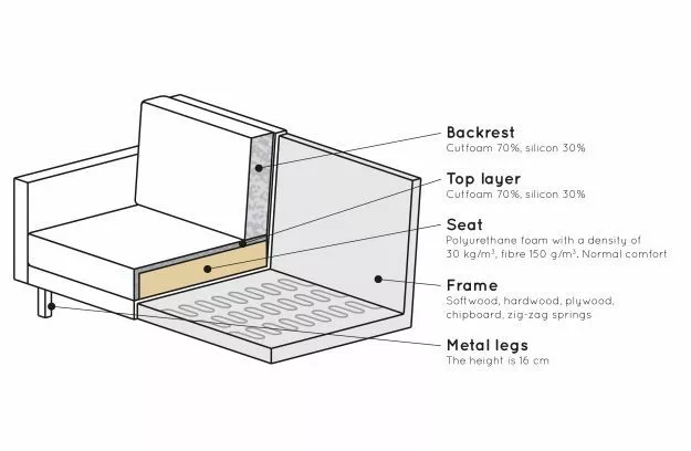 BePureHome Rodeo Corner Sofa Velvet Flerval 7 BePureHome Rodeo Corner Sofa Velvet Flerval - Bild 5